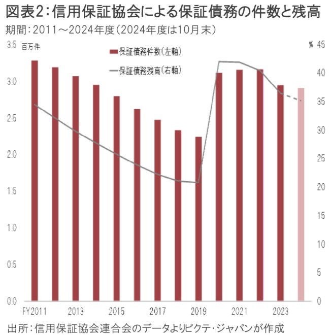 コロナ前の引退品 新型コロナウイルス感染症対策に係る東京都の取組－第1波から第7