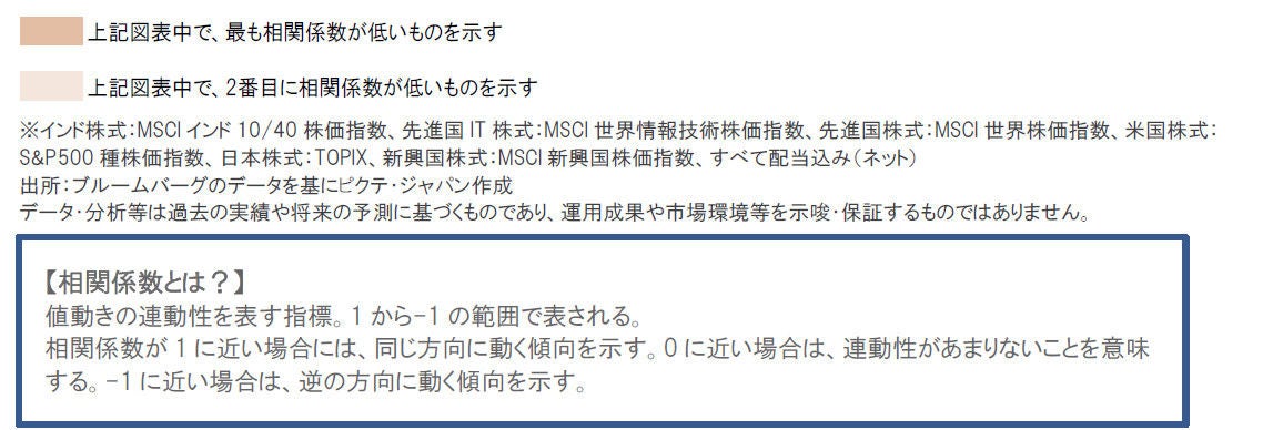 M0023【アジア・インド】2016年2000ルピー　流通停止　珍品 M0023【アジア・インド】2016年2000ルピー流通停止珍品
