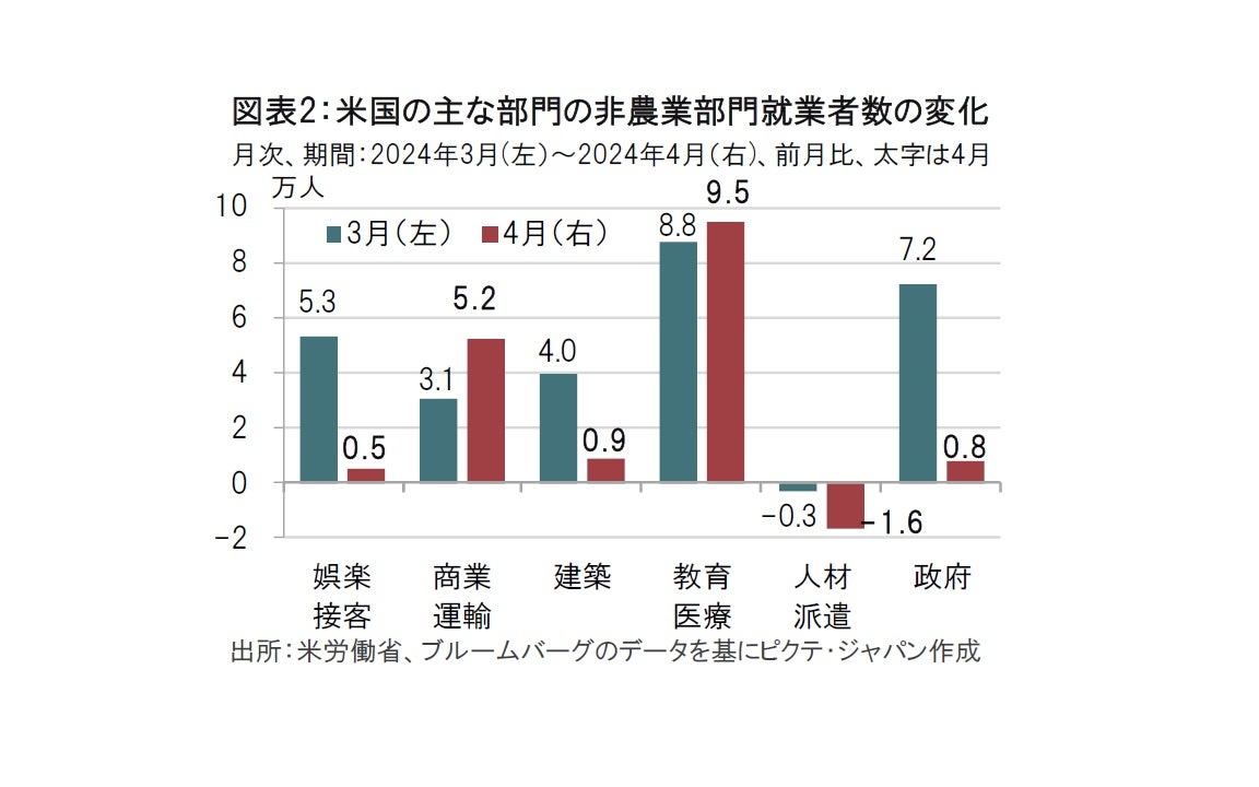 米労働市場の過熱感にようやく変化の兆し
