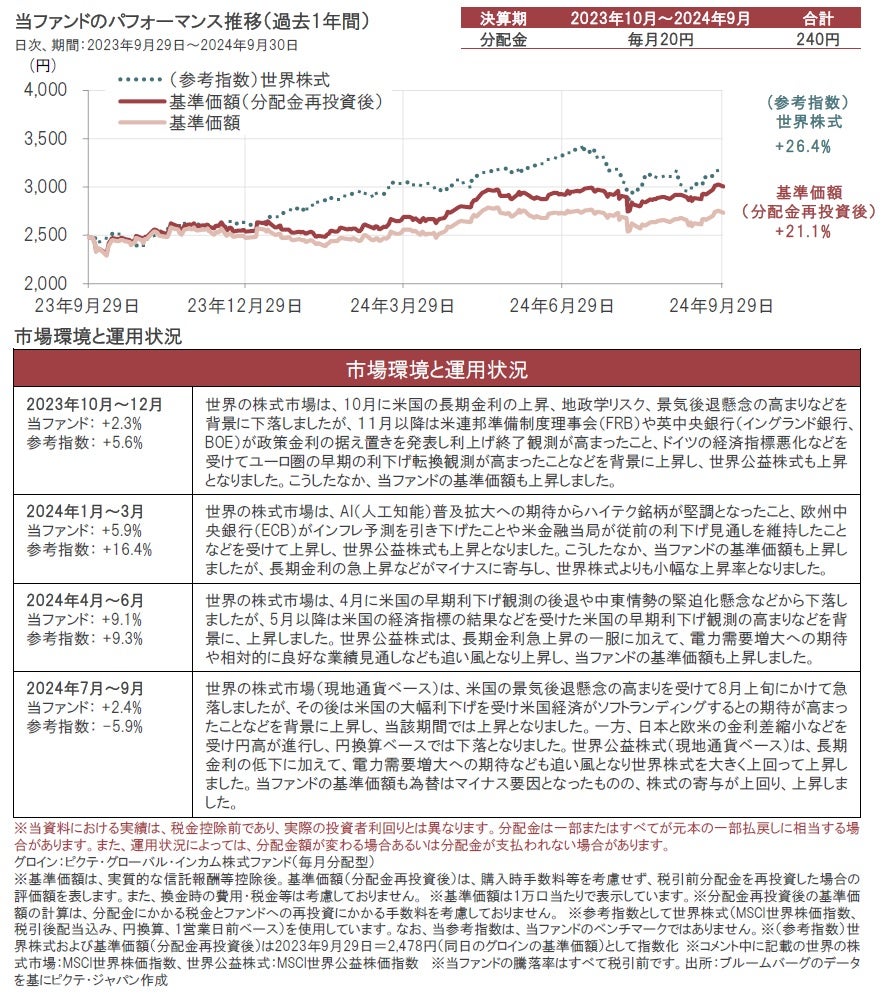 グロイン | 運用の振り返りと市場のポイント