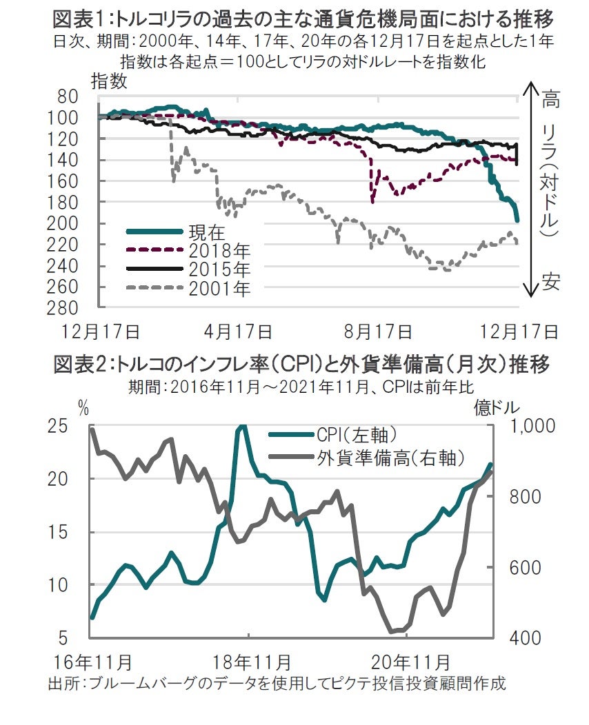 トルコリラ、底抜け脱線