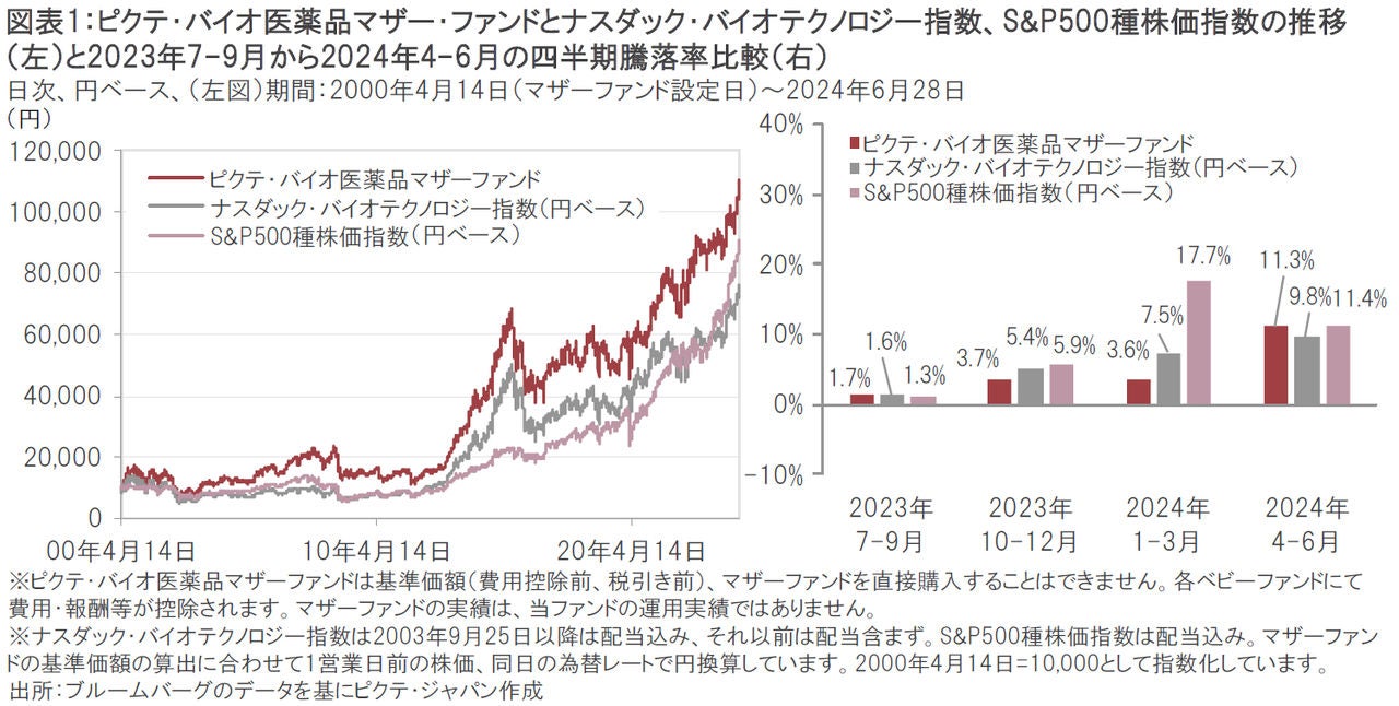 【保存版、最終価格】日経バイオ年鑑 2024 日経BP SHOP｜日経バイオテク