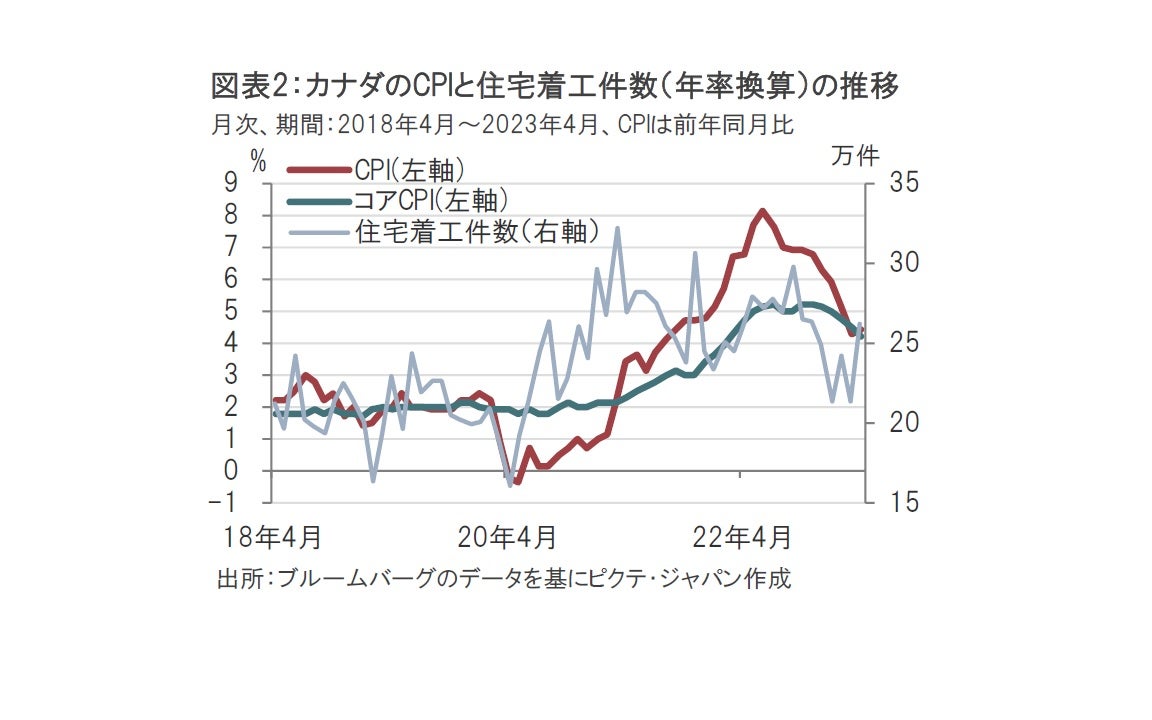 カナダ中銀も、豪中銀同様のサプライズ利上げ