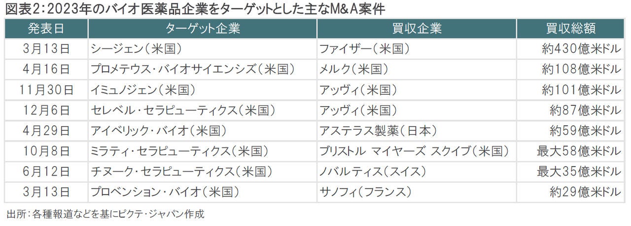 日経バイオ年鑑2023 日経BP SHOP｜日経バイオ年鑑2023