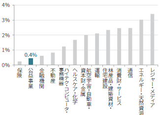chart-image
