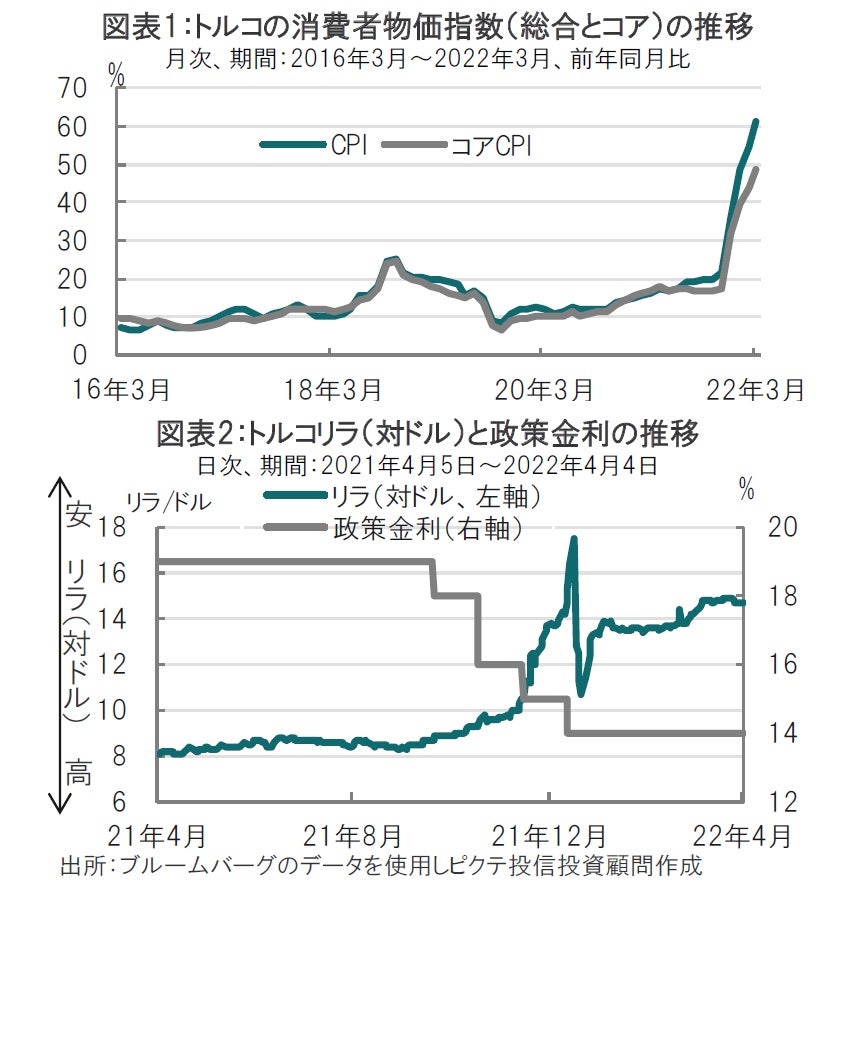 トルコ、インフレが止まらない