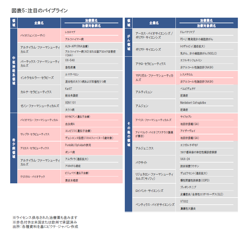 2024年7月のバイオ医薬品市場