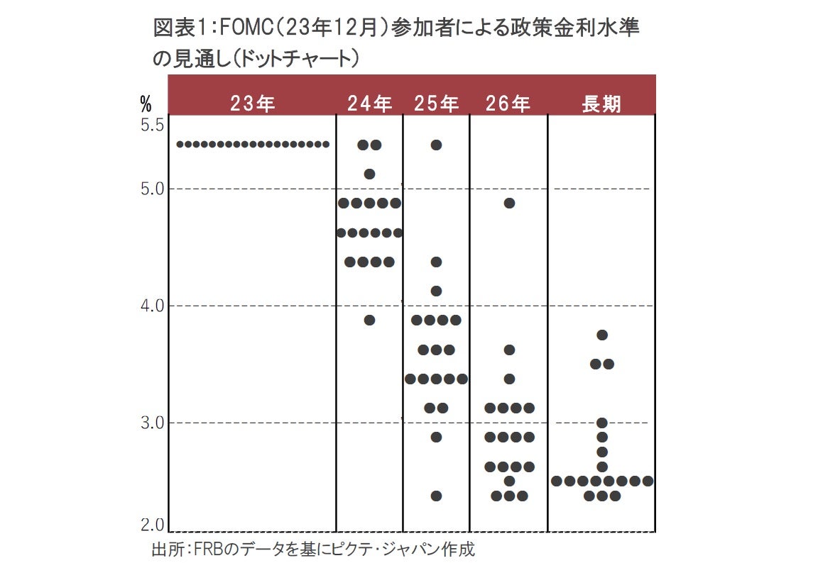 米FOMCはパウエル議長の一足早いプレゼントか