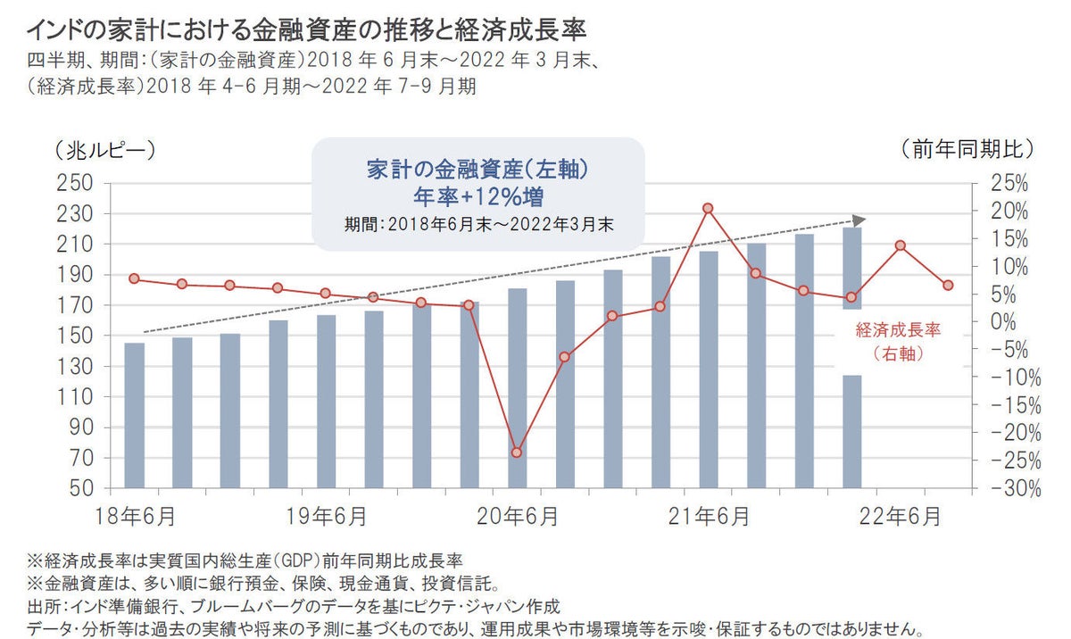 インド株式｜長期にわたる持続的な成長性に注目（2）金融関連分野 Vol.1