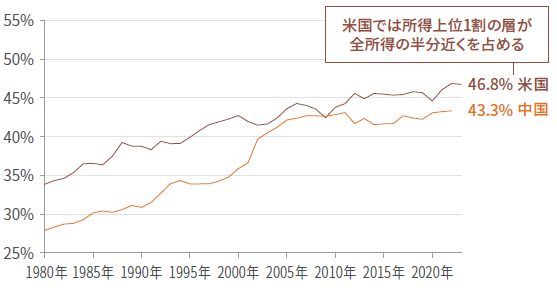 graph-image