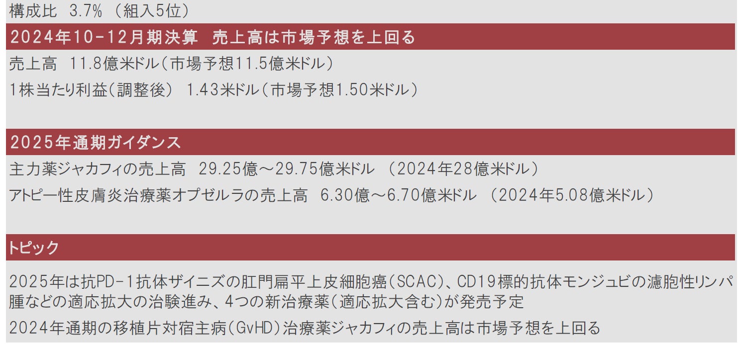 バイオ｜主要バイオ医薬品企業の2024年10-12月期決算と注目ポイント