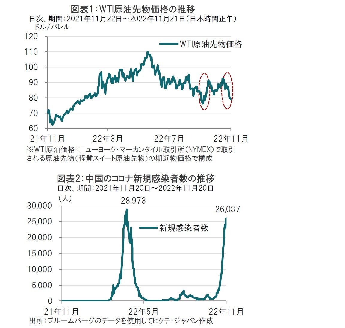 FOMC議事要旨、今後は何を見るべきか