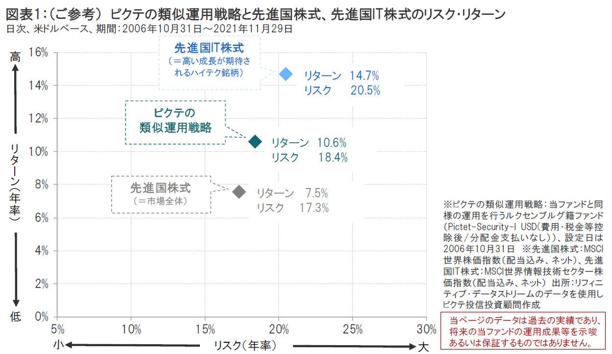セキュリティ関連株式への投資魅力