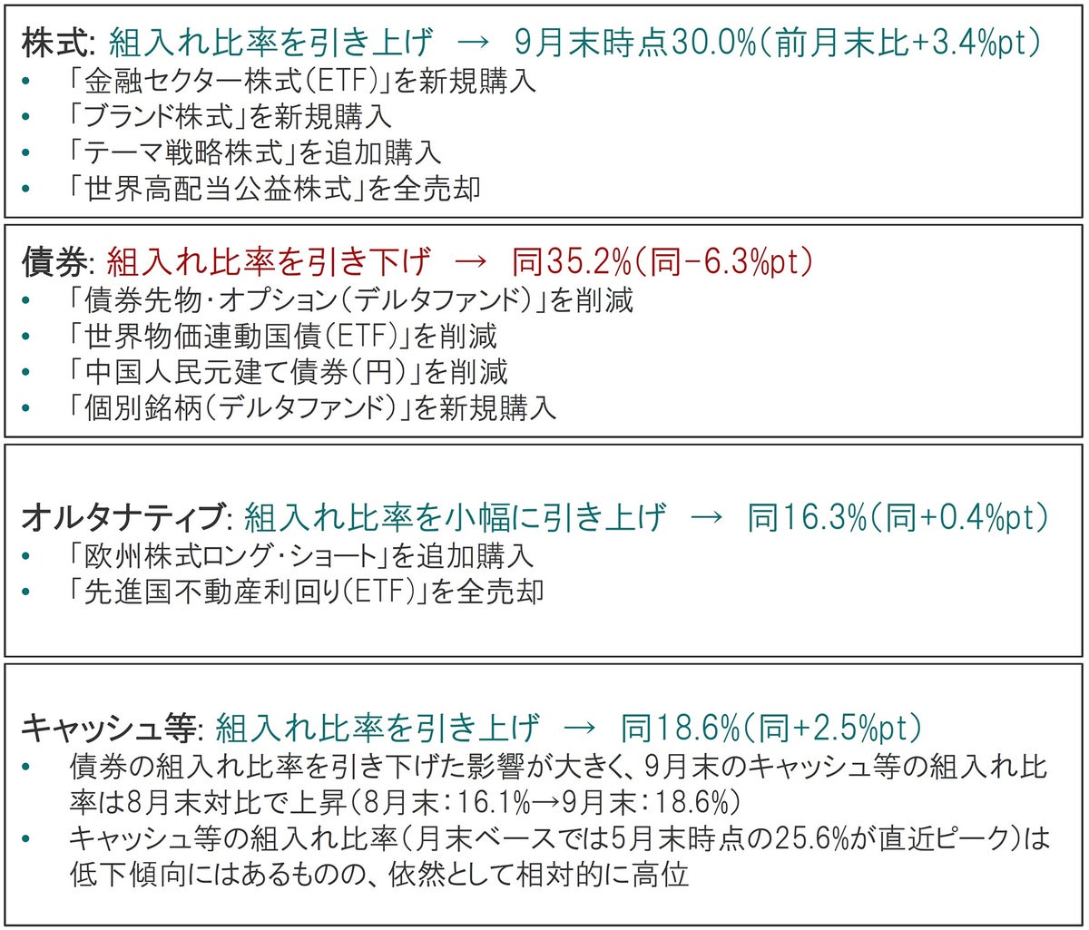 投資戦略～投資環境の変化への備えを進める