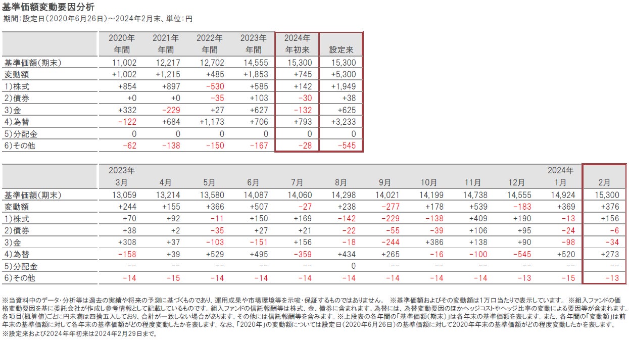 【最終価格】定価135000円 POLEWARDS POLARIS2 ポラリス2 最終価格】定価135000円 POLEWARDS POLARIS2 ポラリス2