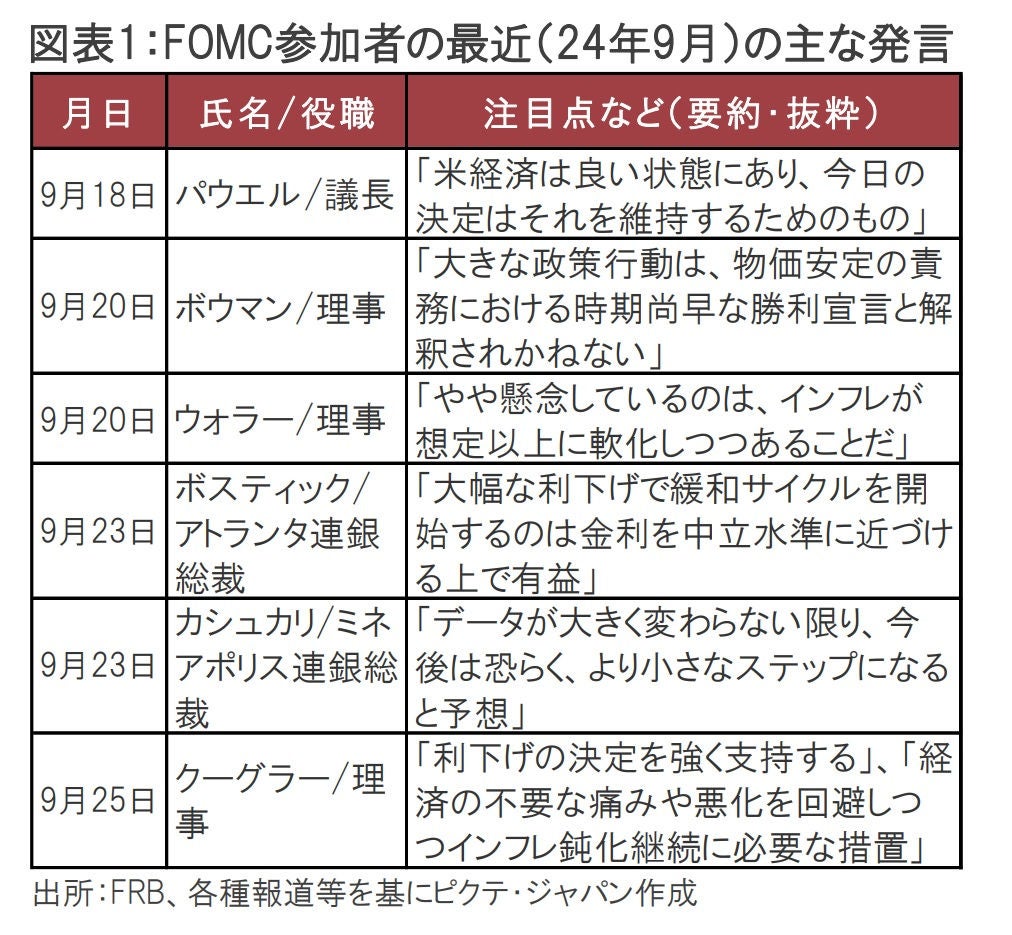 大幅利下げとなった9月FOMCの解釈