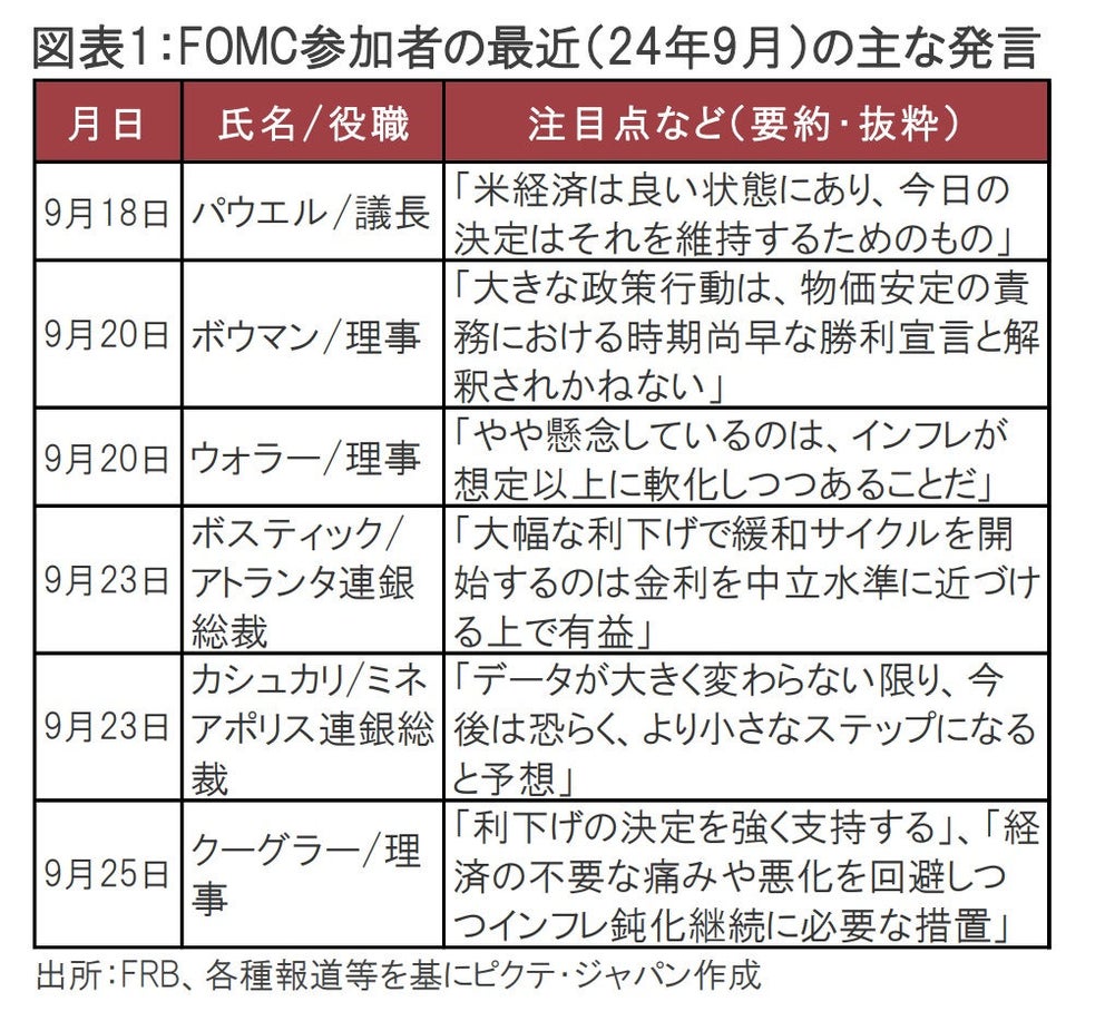 大幅利下げとなった9月FOMCの解釈