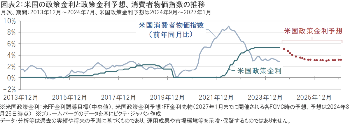 国債の歴史 金利に凝縮された過去と未来 国債の歴史―金利に凝縮された過去と未来 | 富田 俊基 |本 | 通販