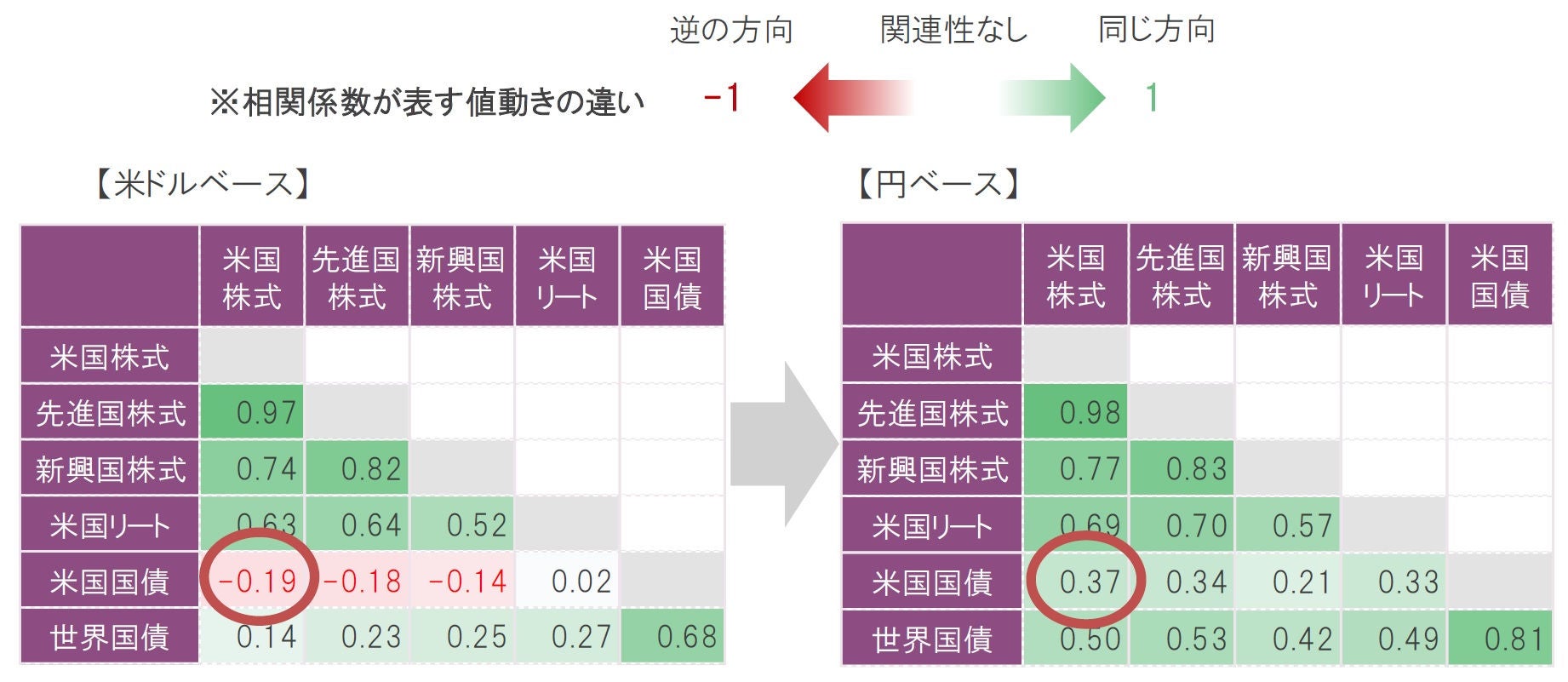 分散投資実践編⑥ ～日本の投資家のためのアセット・アロケーション～