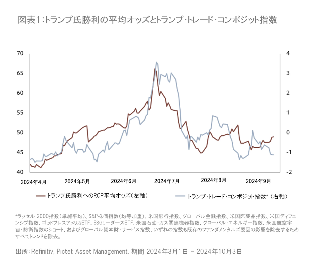 米大統領選：それぞれの選挙公約から金融市場への影響を考える