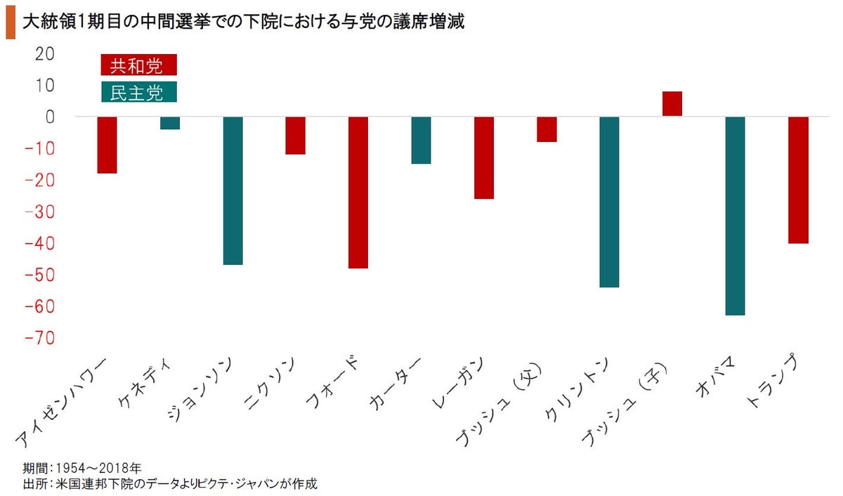 米国はリセッション入りするか？
