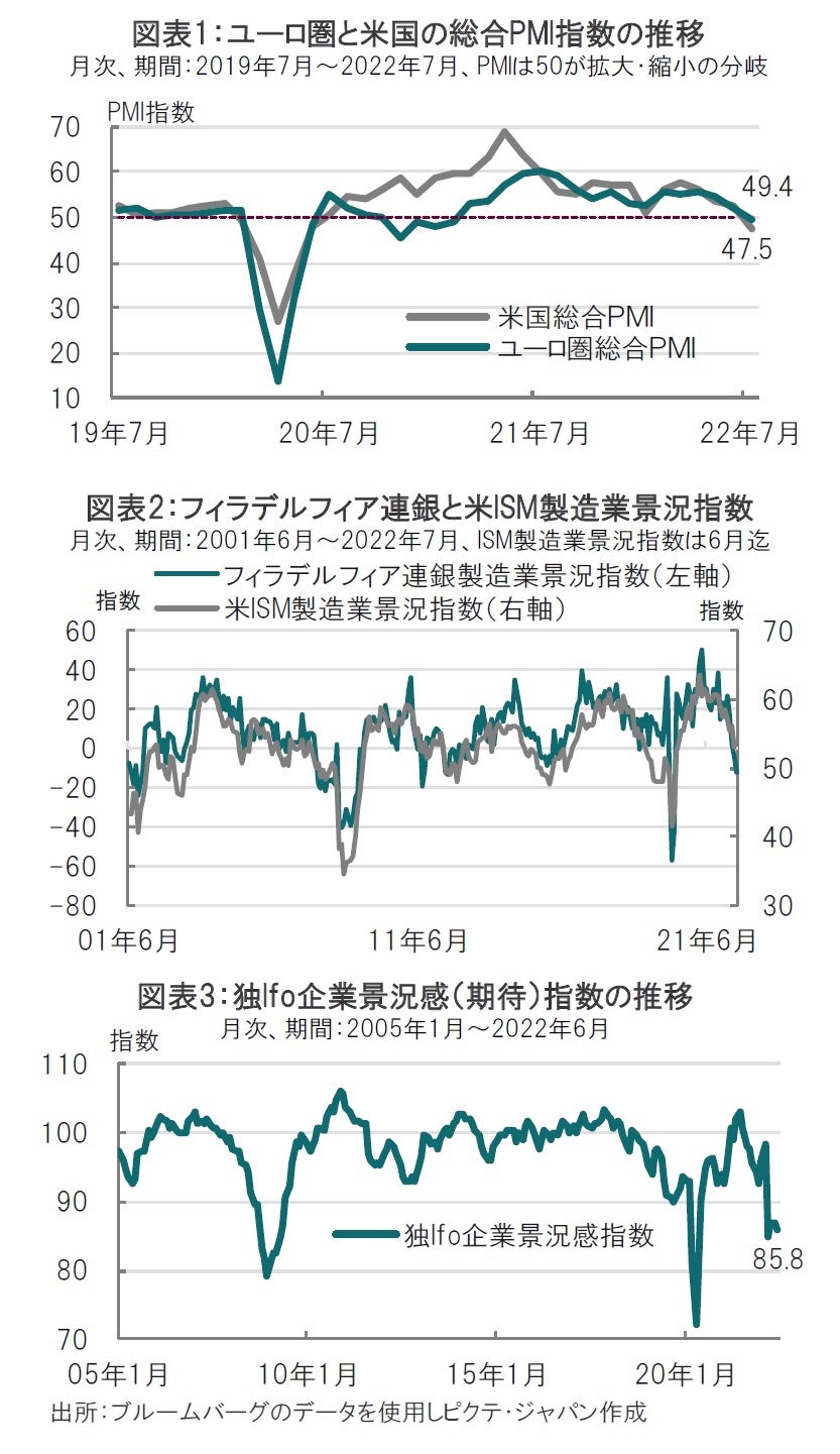 景気動向への懸念を深めた最近の主な指標
