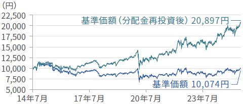 graph-data