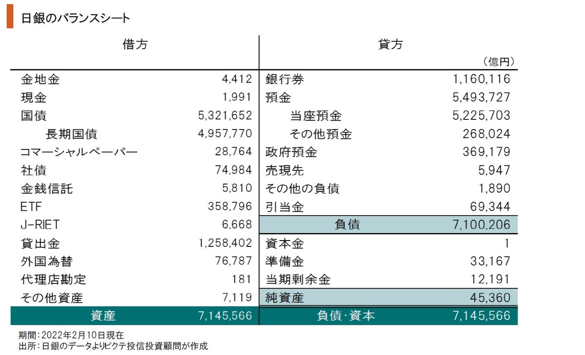 日銀が抱え込むリスク