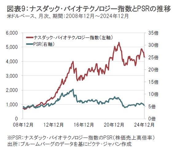 2024年12月のバイオ医薬品市場