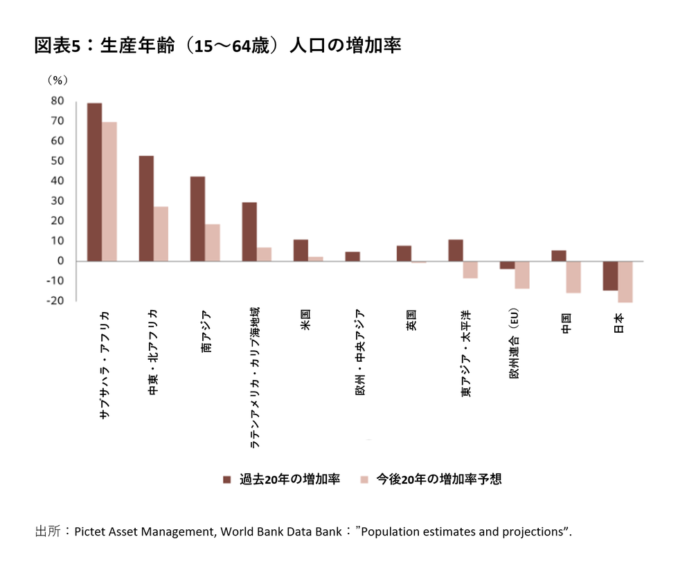 新たな世界秩序における新興国市場