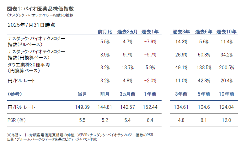 【美品】日経バイオ年鑑 2025 日経バイオ年鑑 2025
