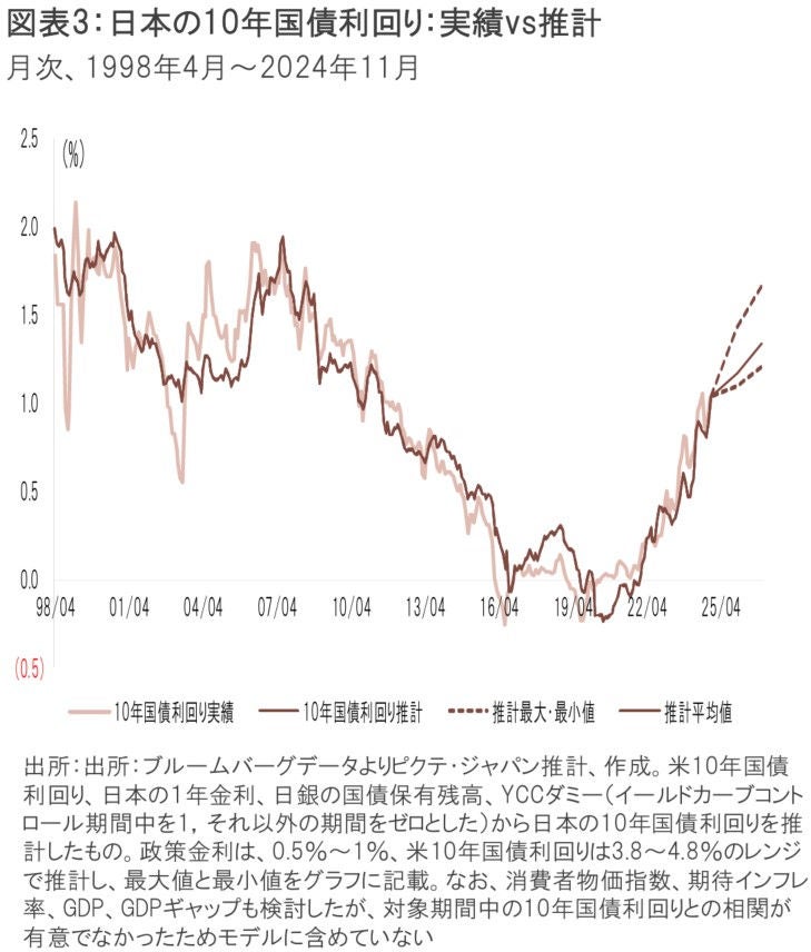 国債の歴史 金利に凝縮された過去と未来 国債の歴史―金利に凝縮された過去と未来 | 富田 俊基 |本 | 通販