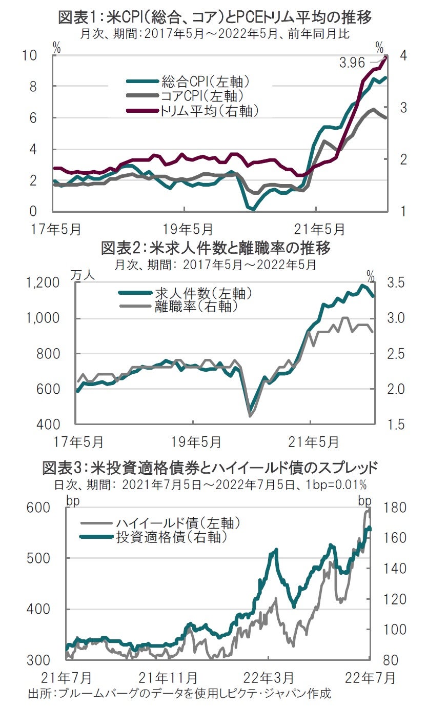 FOMC議事要旨、今はインフレ対応重視