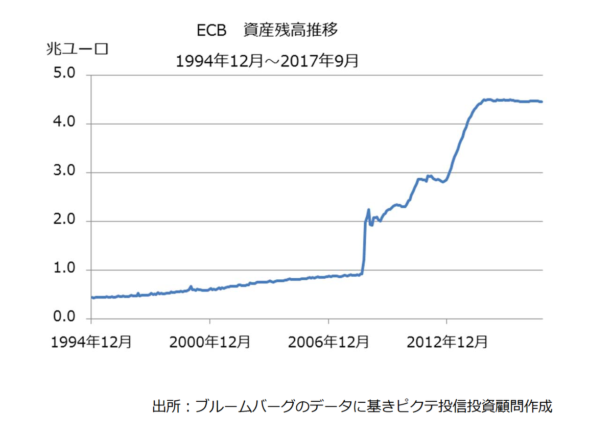リスク・リターン（2）異なる期間の収益率を⽐較する「年率換算」