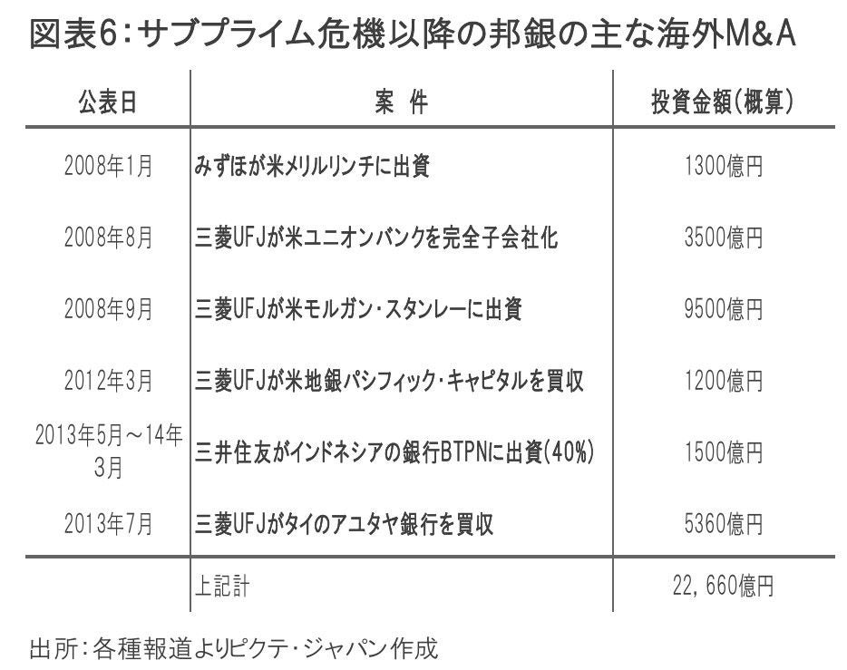 邦銀の今後の見通し:サイクルと構造変革