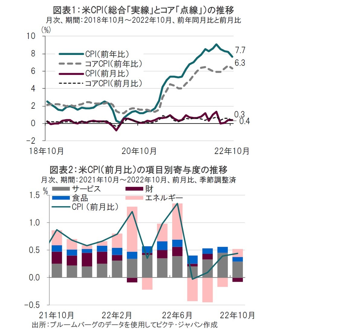 FOMC議事要旨、今後は何を見るべきか