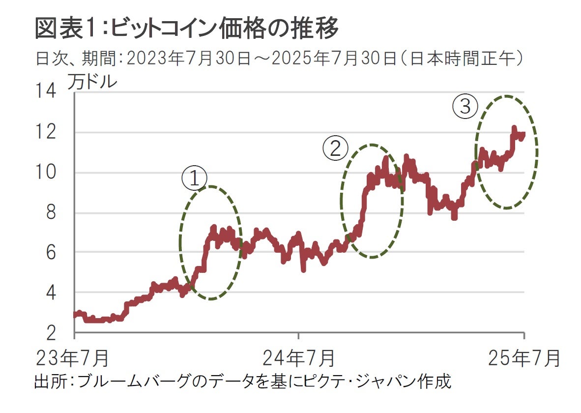 米国、暗号資産関連3法案の目的と今後の展開
