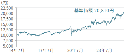 graph-data