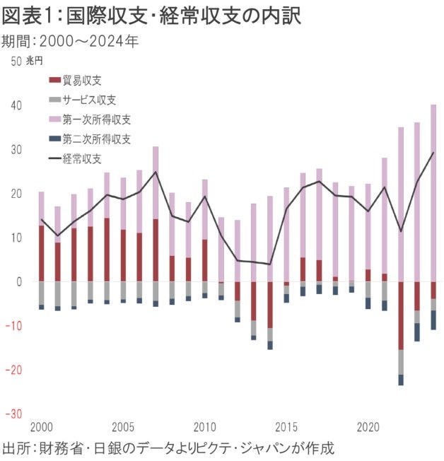 国税徴収法　資料一式　2019年度、2024年度目標　セット Yahoo!オークション - 2024年版 国税徴収法 DVD通信 TAC税理士