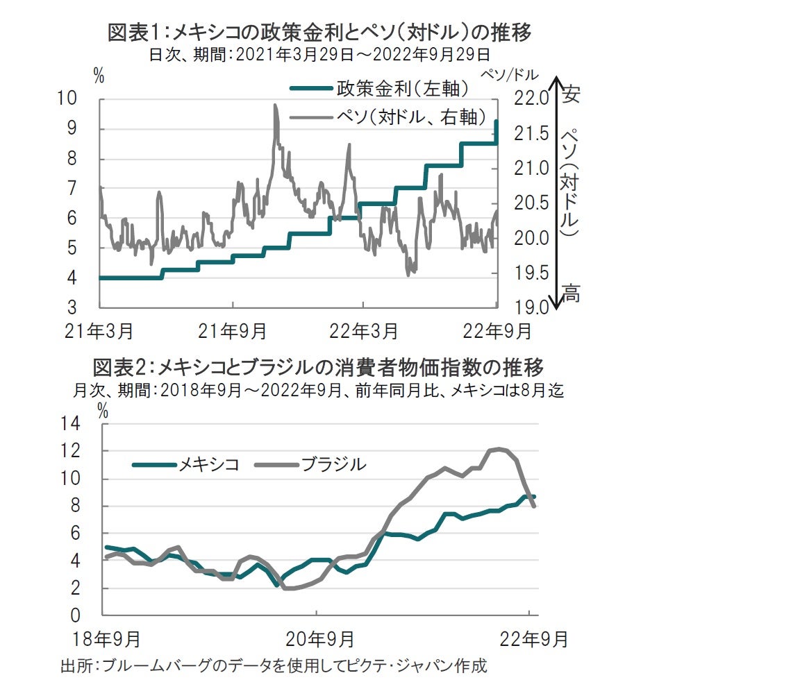 メキシコ、今は米国と並走