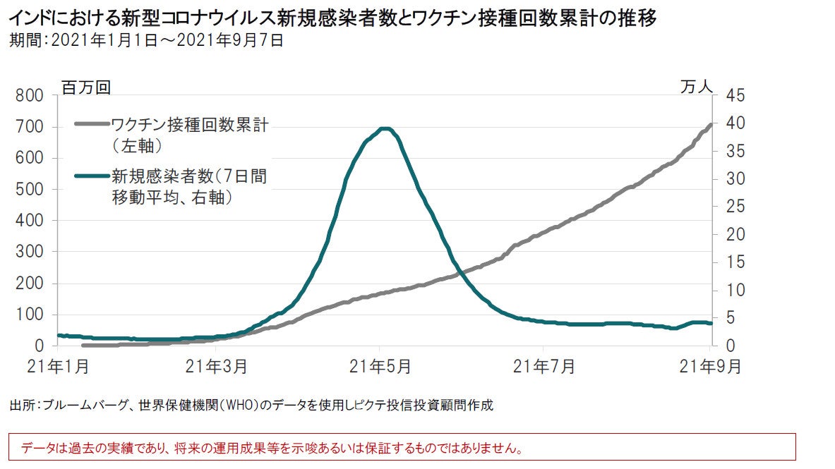 上昇が続くインド株式、今後の展開は？