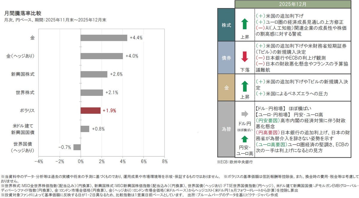 ポラリス｜2025年12月の運用状況と今後の見通し