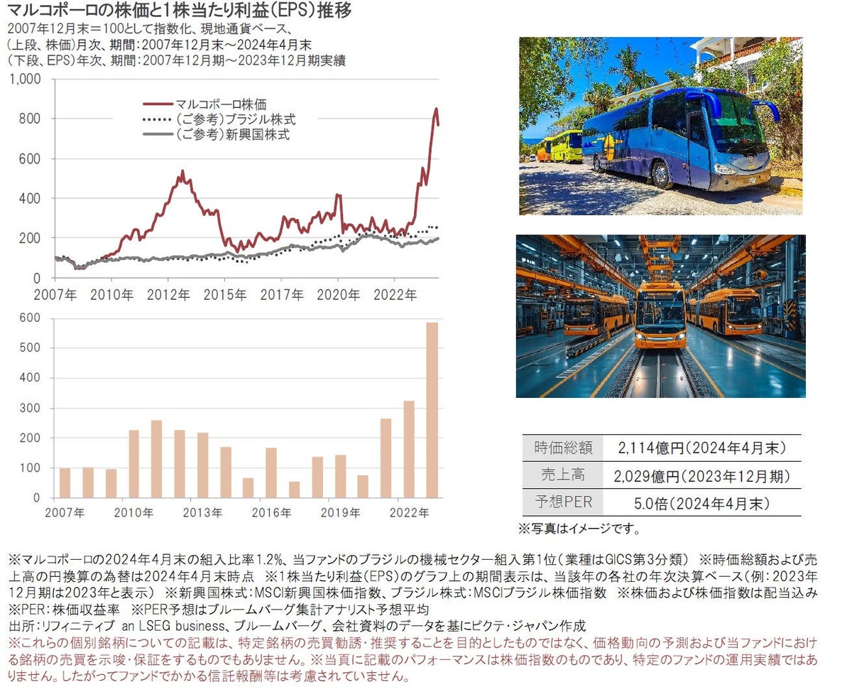 iTrust新興国株式｜米中対立や地政学リスクの高まりで、 メキシコ、ブラジル株式に投資機会到来か