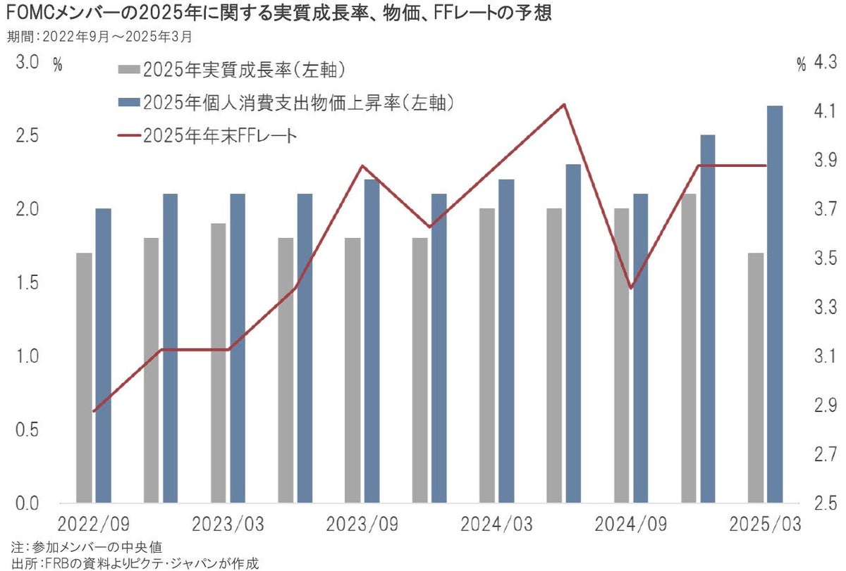 FRBは何を見ているのか？