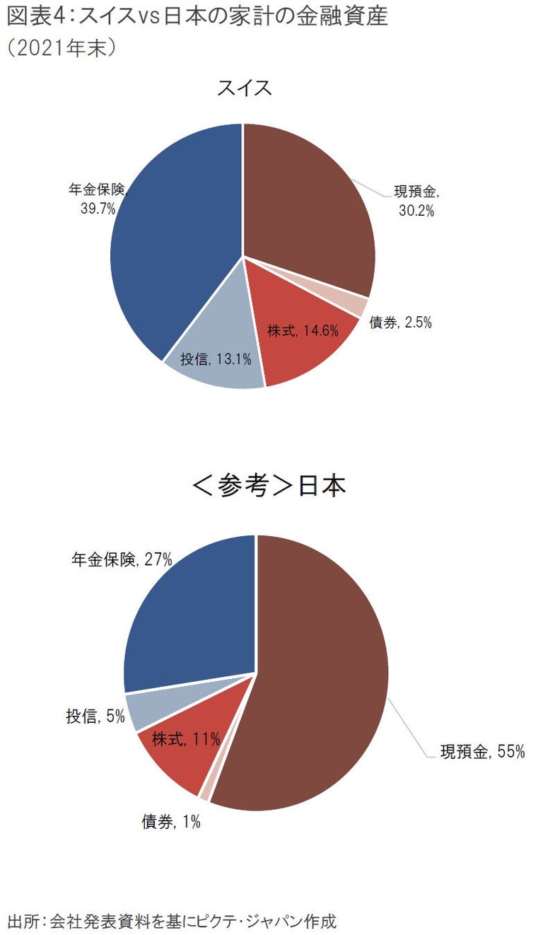 スイス金融業界の頑健性検証：UBS巨大化の深刻度