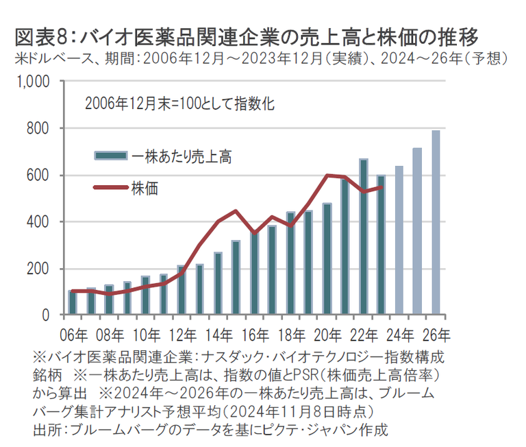 【保存版、最終価格】日経バイオ年鑑 2024 日経バイオ年鑑 2024