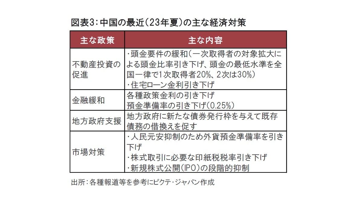中国の幅広い景気対策、若干の効果を発揮か