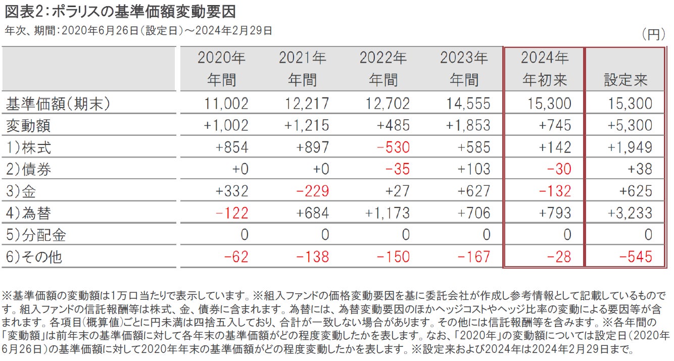 【最終価格】定価135000円 POLEWARDS POLARIS2 ポラリス2 最終価格】 POLEWARDS POLARIS2 ポラリス2
