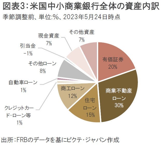 不動産投資のメガトレンド　日米不動産投資比較 毎日1万円を投信積立していたら？＜2020年積立成績＞ | 最新情報