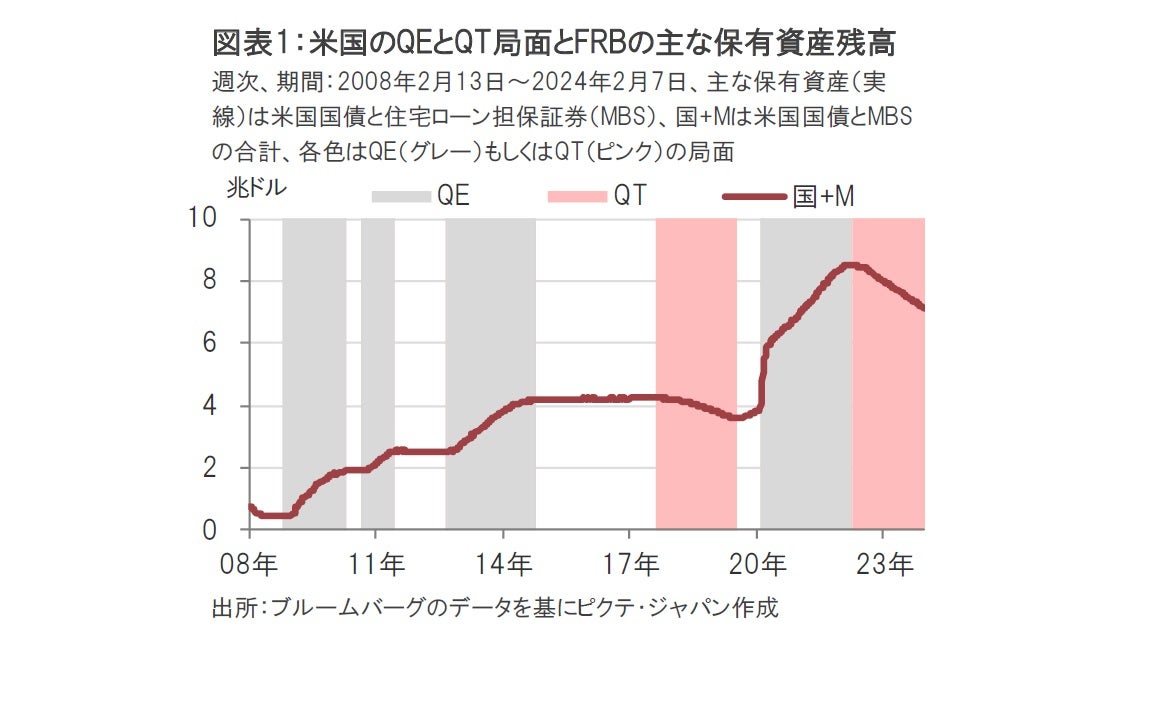 QT終了に向け問題となりそうなポイントを確認